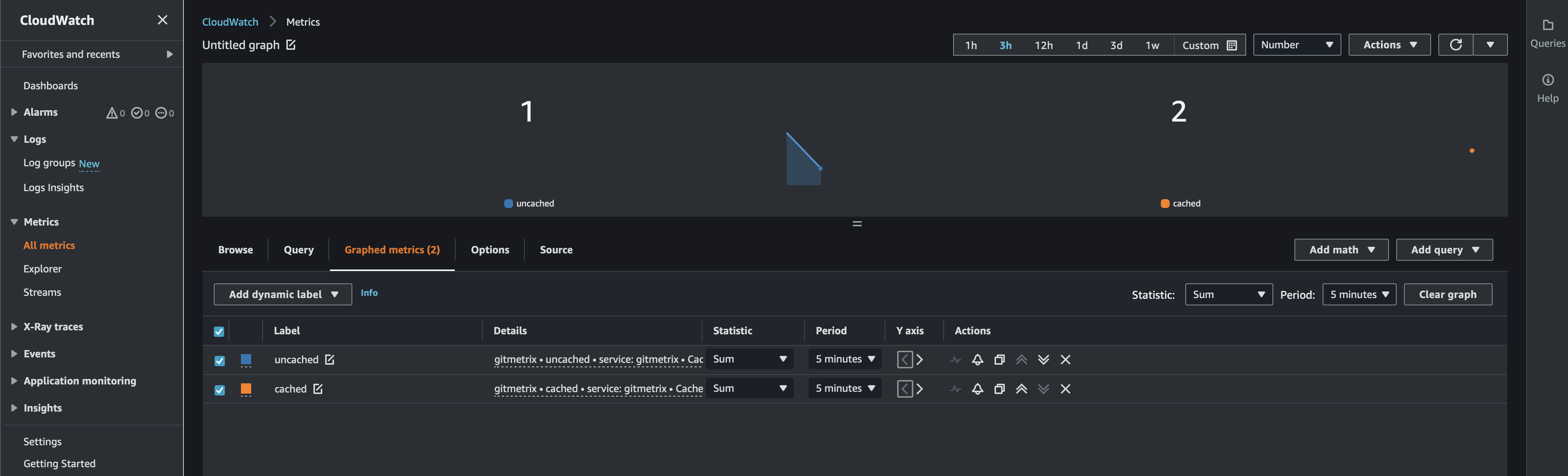 Example of metrics in CloudWatch